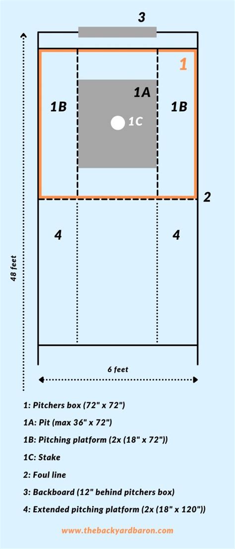 horseshoes court dimensions|IV. SPECIFICATIONS .